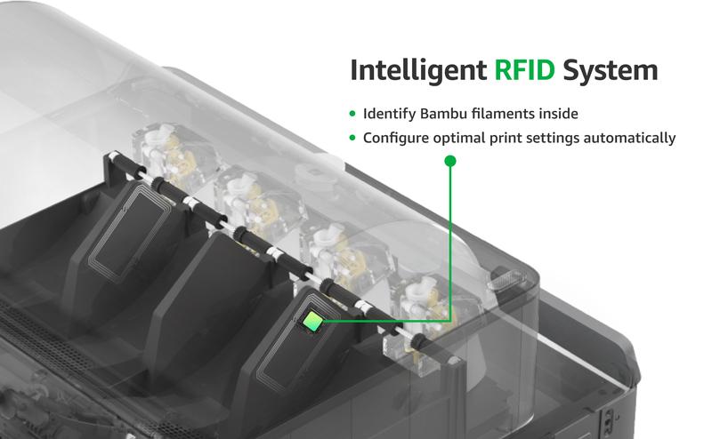 Bambu Lab PLA Basic 3D Printer Filament, New Colors Arrivals! 1.75mm PLA 3D Printing Filament Dimensional Accuracy +/- 0.03 mm, Fast Printing RFID PLA, No Warping & Tangling, 3D Print Material with Reusable 1kg Spool