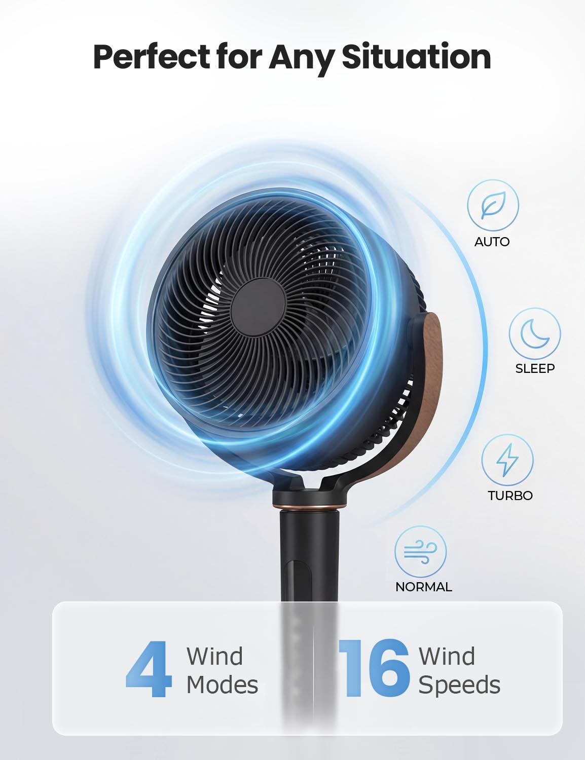 TEHANLD circulator Fan for Home Standing Oscillating with Whole Room Airflow Remote 100ft, 20dB,Cooling Fan for Bedroom,16 Wind Speeds,4 Modes,Quiet Operation