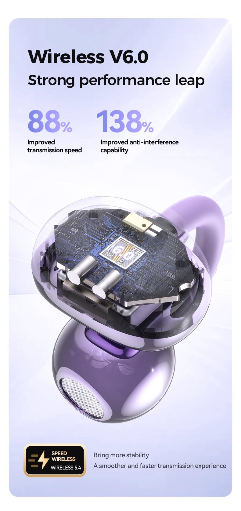 HTC NE41 Clip-On Ear Headphones ,Heart Rate Monitoring Earbuds, Blood Oxygen Monitoring Earbuds,Headphones for Music & Phone Calls, IPX5 Sport Waterproof & Sweatproof, with LCD Full Color Touch Screen, Bluetooth 6.0 Headsets, Heart Rate Health Management