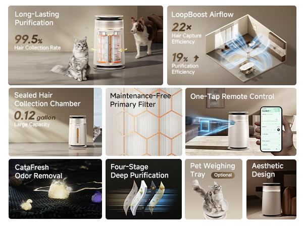 DREAME FP10 HEPA Filter Air Purifier with Self-Cleaning Pet Hair Suction, Captures Floating Cat/Dog Hair & Dander, 4-Filter Smart App & Voice Control for Large Home Rooms, Pet Odor Reduction, Large Room,back to school,back to school haul