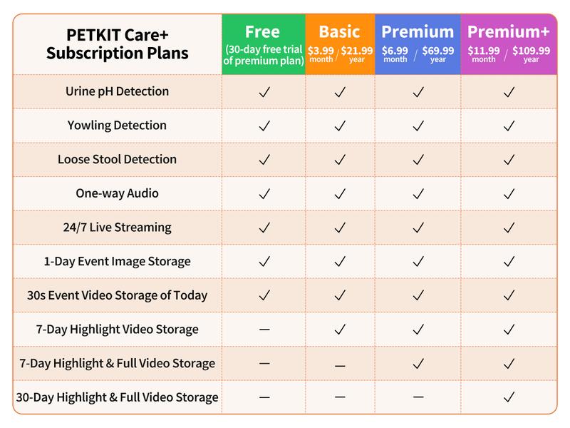 PETKIT Purobot Crystal Duo Open-Top & AI Camera Self Cleaning Cat Litter Box, Urinary Health Monitor Automatic Cat Litter Box, Smart Robot with 2-Way Raking/5G WiFi/Safety Sensors/Odor Control for Multiple Cats (White)