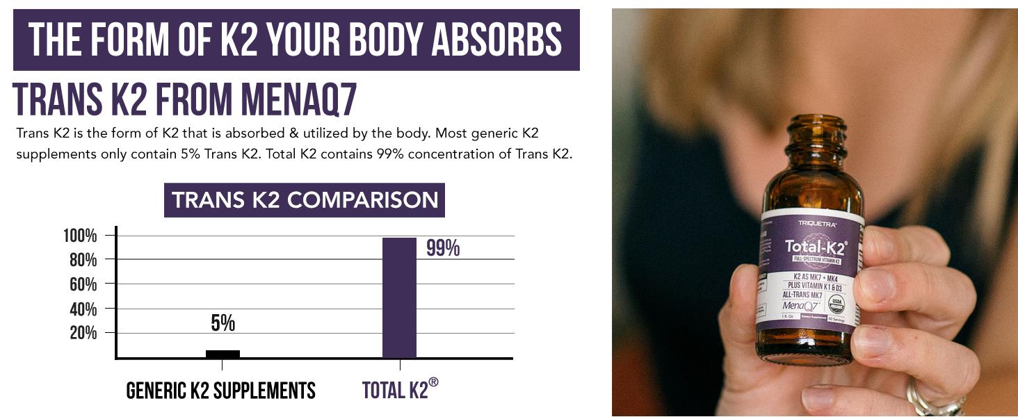 Total K2 | Full-Spectrum Vitamin K with D3 Cofactor – 620 mcg K2 (MK7 & MK4) per Serving – Vegan & Organic Certified Liquid – 1 oz Total K2 | Full-Spectrum Vitamin K with D3 Cofactor – 620 mcg K2 (MK7 & MK4) per Serving – Vegan & Organic Certified Liquid – 1 oz
