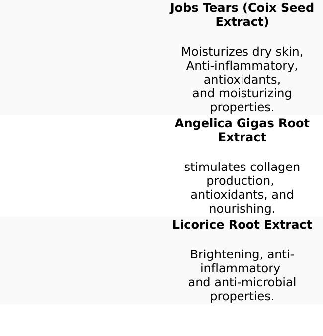 SEKKISEI Herbal UV Defense Gel - Lightweight Nourishing Skincare for Smokey Skin, Radiant Complex, 40ml