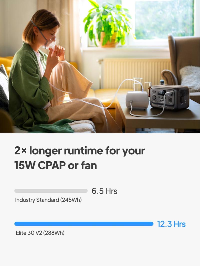 BLUETTI Elite 30 V2 Portable Solar Generator 288Wh Battery 600W AC Output 9 Ports for Camping & Backup Power Station