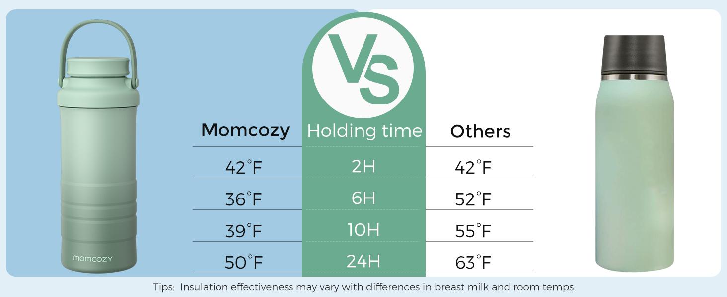 Momcozy 22oz Portable Breast Milk Cooler for Outdoor, 360°Total Cooling for 24Hours, Larger Capacity Travel Breastmilk Chiller with 2pcs Baby Bottles for Breastmilk Storage, Breastfeeding Essentials Insulated Flask Leakproof Insulated Tumbler