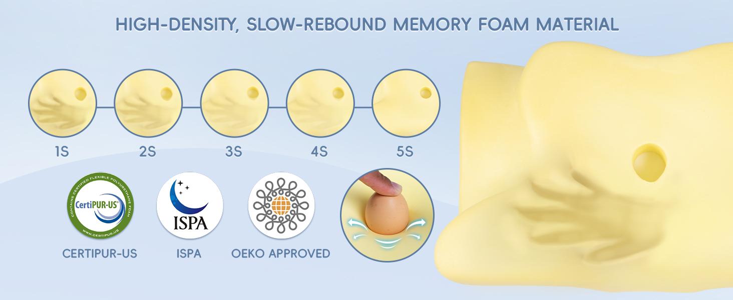 Orthopedic Neck Support Pillow for Sleeping, 3D Butterfly Memory Foam Pillow for Neck Pain Relief & Posture Correction, Breathable Cooling Cervical Pillow for Side Back Sleepers, Shoulder Spine Alignment Bed Pillow for Adults Bedroom