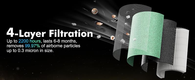 MORENTO 7566 Large Home Air Purifier with PM2.5 Sensor Smart WiFi Quiet Sleep Mode 4-in-1 Filter for Pollen Smoke Handheld Design Easy to Move