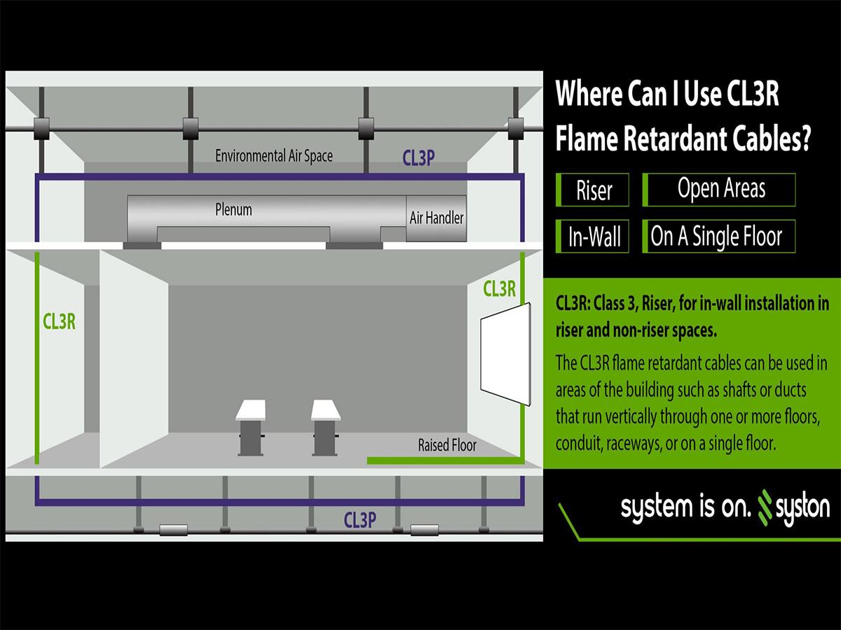 Syston 20AWG 2-Conductor Brown CL3R Thermostat Control Cable 20/2 Solid Copper CMR Riser Rated 300V Low Voltage Wire for HVAC Doorbells Heating Systems Alarm and Intercom Installations Indoor Outdoor UV Resistant