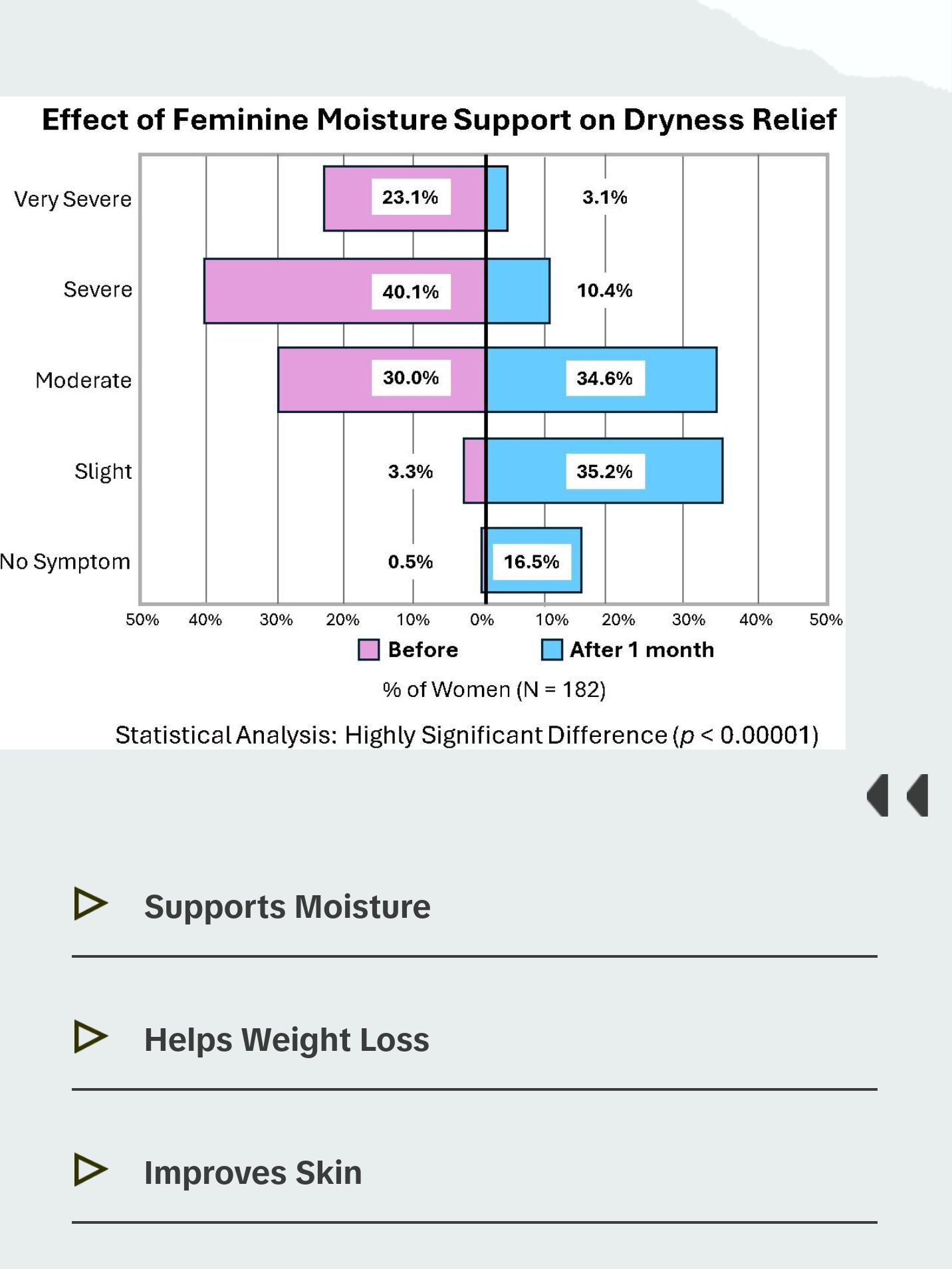 Feminine Moisture Support Supplements | Feminine Moisturizer, Helps Tightness, Wall Thickness, Balance pH | Contains Omega 7 and Sea Buckthorn | NeuEve