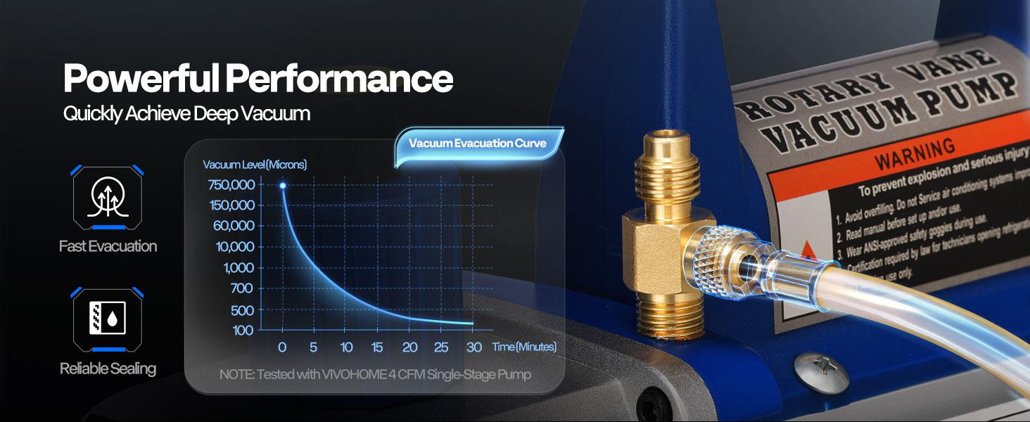 VIVOHOME 110V 1/3 HP 4CFM Single Stage Rotary Vane Air Vacuum Pump and R134a AC Manifold Gauge Set Kit with Leak Detector Carry Bag for HVAC Air Conditioning Refrigeration Recharging ETL Listed VIVOHOME 110V 1/3 HP 4CFM Single Stage Rotary Vane Air Vacuum Pump and R134a AC Manifold Gauge Set Kit with Leak Detector Carry Bag for HVAC Air Conditioning Refrigeration Recharging ETL Listed