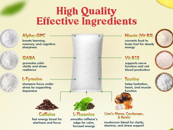 Zennies by Parrox - Caffeine Nootropic Pouches (Mango Blast Flavor) - No Nicotine, No Sugar, & All Natural - Fast Absorption for Energy, Focus, & Clarity - (20 Pouches)