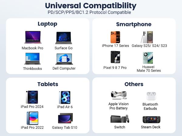 UGREEN 100W USB C Cable - Smartphone Charger for iPhone 17/17 Plus/17 Pro/17 Pro Max/16/15 Plus/15 Pro/15 Pro Max, MacBook Pro, iPad Pro, Dell XPS, Samsung Galaxy S23/S22 Ultra, Switch, Pixel, Deals for You,TikTokShopHolidayHaul