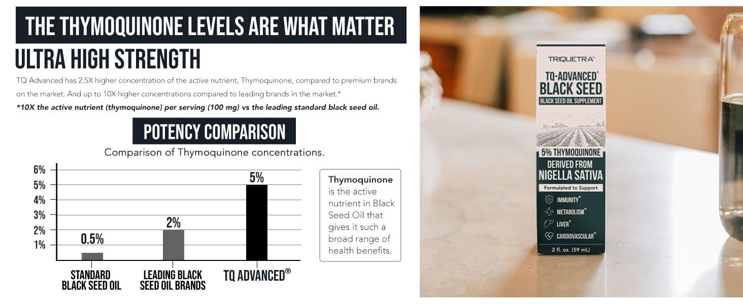 Black Seed Oil with 5% Thymoquinone - 100mg per Serving, 15:1 Concentrate from Nigella Sativa, Vegan, 30 Servings Healthcare Fitness