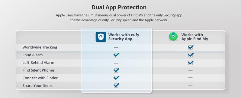 eufy Security by Anker SmartTrack Link (Black, 1-Pack), Android not Supported, Works with Apple Find My (iOS only), Key Finder, Bluetooth Tracker for Earbuds and Luggage, Phone Finder, Water Resistant｜Spingtok