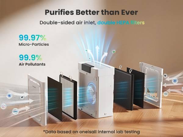 oneisall air purifiers for home pets, 3-in-1 Washable HEPA Filter, Covers up to 2200 Ft², Dual-Sided Filter with 220g Activated Carbon, Pet-Friendly Design – Pet Lock, Allergen Relief & Odor Removal
