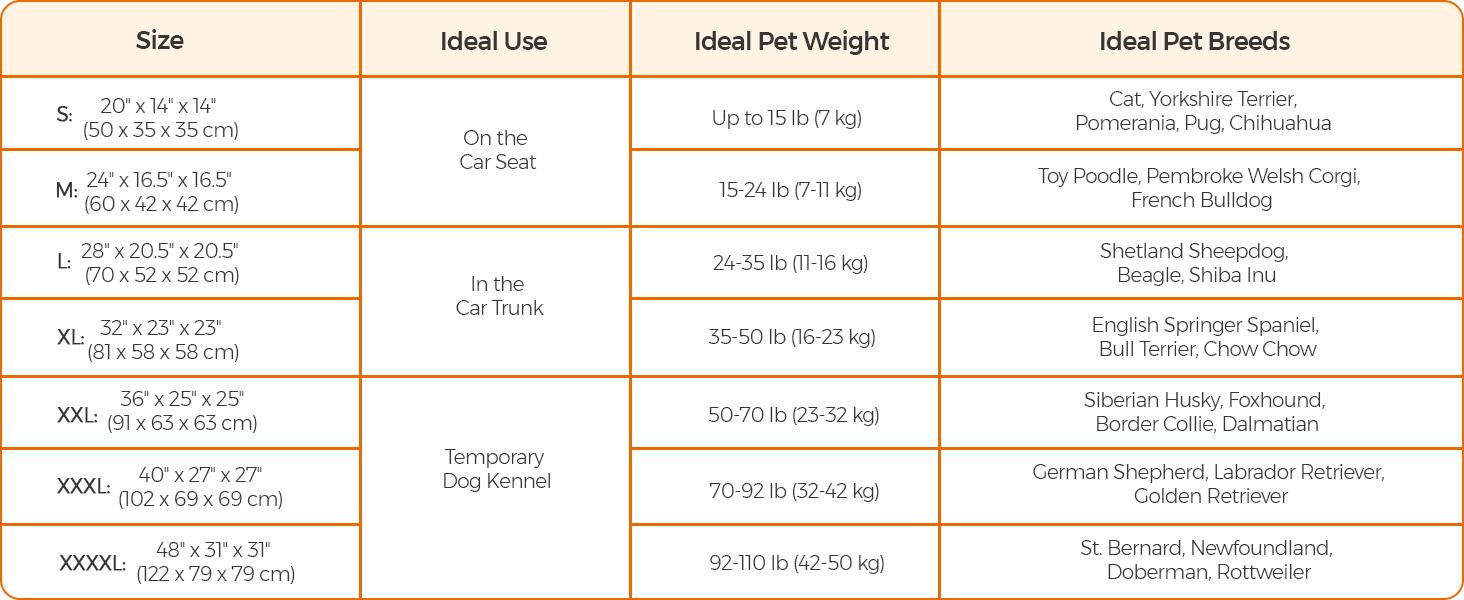 SONGMICS HOME Feandrea Collapsible Soft Dog Crate, Portable Travel Dog Crate for Indoor and Outdoor Use, Dog Carrier Kennel with Safety Zippers, for Living Room, Car, Travelling, Camping SONGMICS HOME Feandrea Collapsible Soft Dog Crate, Portable Travel Dog Crate for Indoor and Outdoor Use, Dog Carrier Kennel with Safety Zippers, for Living Room, Car, Travelling, Camping