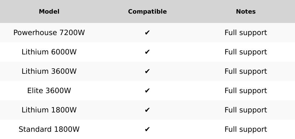 Nature's Generator 50ft Solar Panel Cable