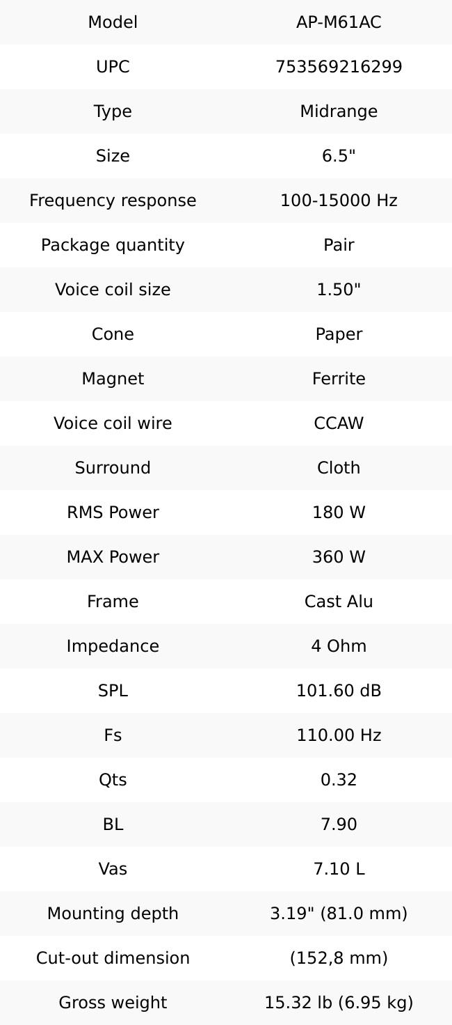 Deaf Bonce Apocalypse AP-M61AC 6.5″ Mid-Range Speakers – 180W Max / Pair, 4-Ohm