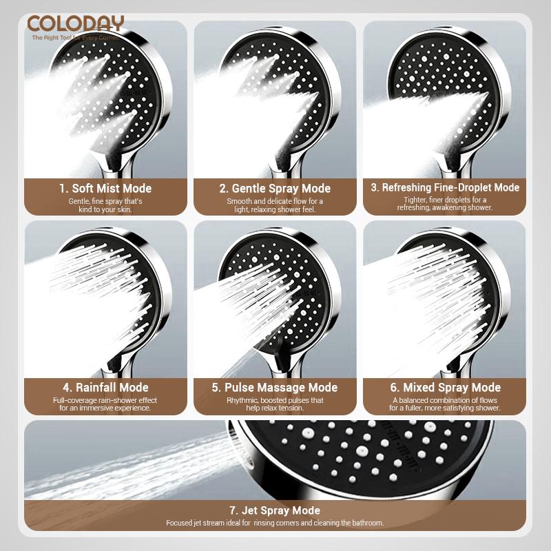 Coloday 15CM High-Pressure Rainfall Showerhead with 7 Spray Modes: Rain, Mist, Pulse, Jet | Silver, Black, Gray | Large Panel for Full Body Coverage & Air Injection Technology