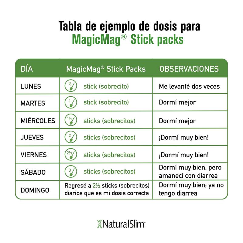 MagicMag® Stick Packs | Viaje-Travel | Fresa-Limón | Suplemento Citrato de Magnesio | Apoyo Relajante y Calmante* MagicMag® Stick Packs | Viaje-Travel | Fresa-Limón | Suplemento Citrato de Magnesio | Apoyo Relajante y Calmante*