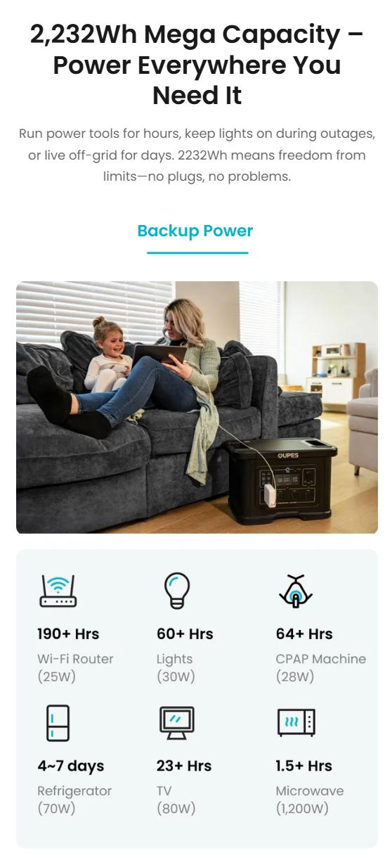 OUPES Exodus 2400W 2232Wh Portable Power Station 2400W Output LiFePO4 Battery Solar Generator for Home Backup Camping & RVs with APP Control