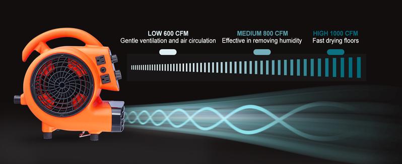 VEVOR Floor Blower, TikTokShopBlackFriday, 1/4 HP, 1000 CFM Air Mover for Drying and Cooling, Portable Carpet Dryer Fan with 4 Blowing Angles and Time Function, for Janitorial, Home, Commercial, Industrail Use, ETL Listed