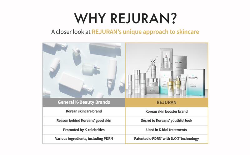 REJURAN Holiday Duo Set – c-PDRN Powered Dual Effect Ampoule + Active Cream Enhanced | Two-Step Anti-Aging & Radiance Routine