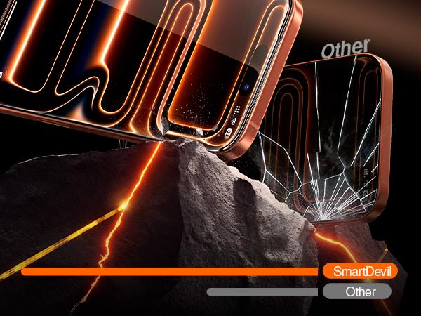 【Tilted roller】2 Pack SmartDevil HD Clear ScreenProtector for iPhone17promax/17pro/16promax/16pro/15/15pr0/14/13pro/13Tempered Glass, Shatterproof Protection bubble-freeScratch Resistant 9H Hardness,Fast & Easy Installation, Anti-Spy Privacy Film