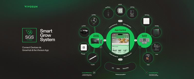 VIVOSUN AeroLight A100SE LED Grow Light 100W for 2x2/3x3 Grow Tent with Integrated Circulation Fan Compatible with App Used with Growhub Controller E42A/E25 to Achieve More Functions