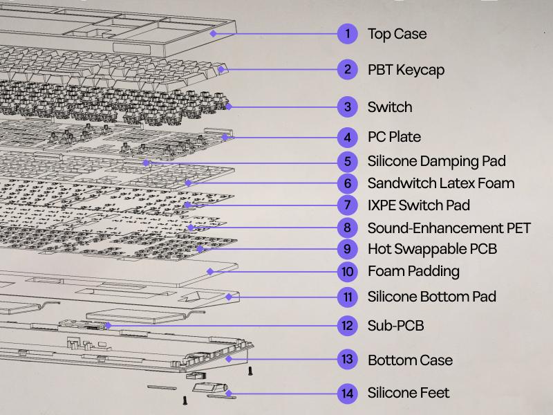 EPOMAKER QK108 Full Size Mechanical Keyboard with Screen & Knob, 8000mA, QMK/VIA, Creamy&Thocky, Gasket, RGB Backlit, Hot Swap, Mac Keycap, 2.4G/BT Wireless Gaming Keyboard TikTokShopSpringGlowUp