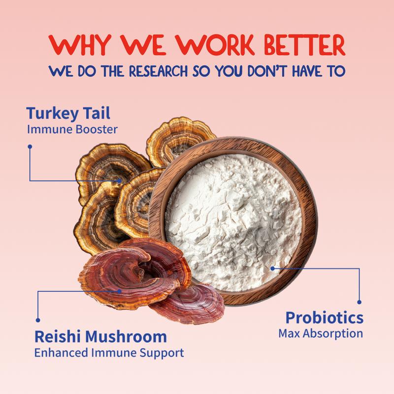 3-Pack of Turkey Tail+ - Dog Food Topper with Probiotics to Support Lipomas, Immune Support & Gut Health - 100 Servings each bottle with Bacon Flavor