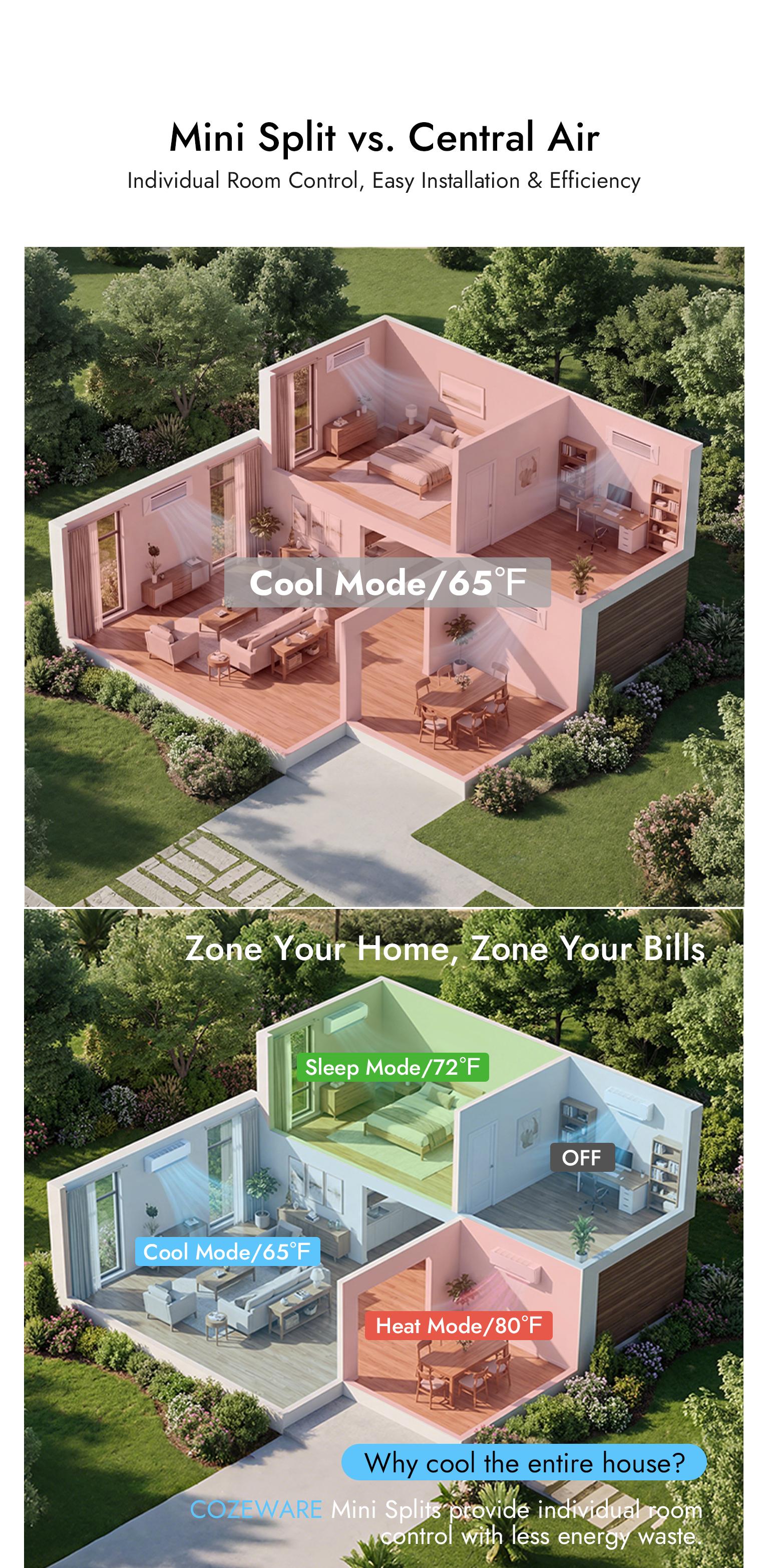 【Conquer the Blizzard】Cozeware 12000 BTU 115V/230V Mini Split Air Conditioner Heat Pump 20 SEER2 Inverter Compatible with Wifi Alexa Cools Up to 750 Sq Ft for Living Room Bedroom Study Loft Garage 【Conquer the Blizzard】Cozeware 12000 BTU 115V/230V Mini Split Air Conditioner Heat Pump 20 SEER2 Inverter Compatible with Wifi Alexa Cools Up to 750 Sq Ft for Living Room Bedroom Study Loft Garage