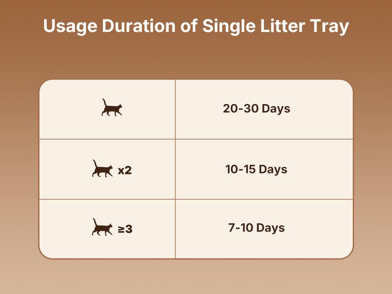 PETKIT Purobot Crystal Duo Open-Top & AI Camera Self Cleaning Cat Litter Box, Urinary Health Monitor Automatic Cat Litter Box, Smart Robot with 2-Way Raking/5G WiFi/Safety Sensors/Odor Control for Multiple Cats (White)