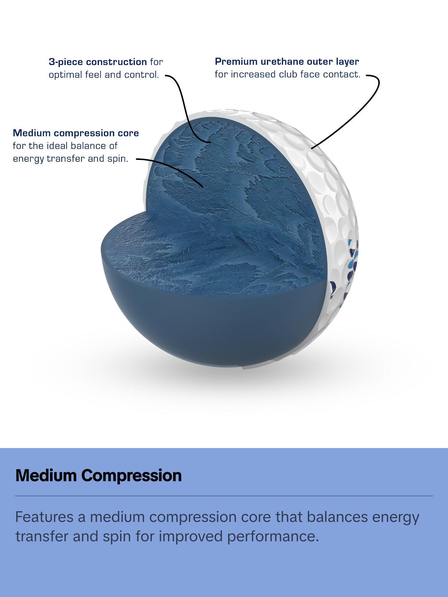 RAINMAKER GOLF BALLS 12pk- ultimate spin control