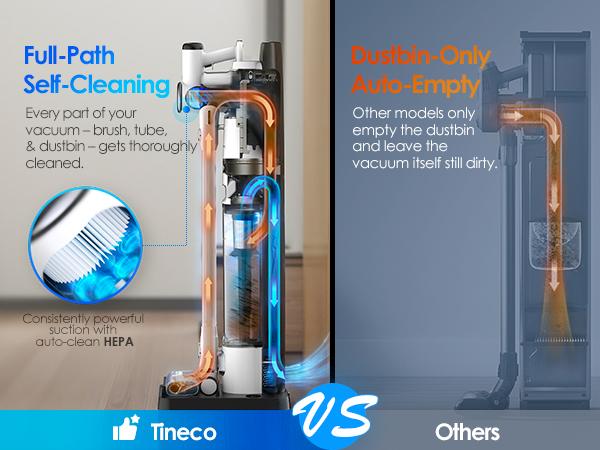 Tineco Pure ONE Station Cordless Vacuum Cleaner with 3L Auto Dust Base, Smart Stick Vacuum Cleaner Powerful Suction & Lightweight, ZeroTangle Brush for Hard Floor, Carpet & Pet Hair, White