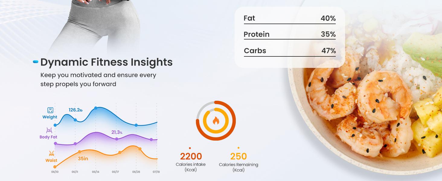 RENPHO Elis 2XL 500lb Capacity Smart Scale for Body Weight, High Accurate Bluetooth Scale with 7-in-1 Large LED Display for BMI, Body Fat, 13 Body Composition Analysis Weight Scale, 11.8", up to 500lbs Gym Gifts Spring Glow Up