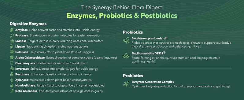 Flora Digest | 3-in-1 Digestive Enzymes, Probiotics & ButyraGen Postbiotic – Supports Digestive Comfort, Bloating Relief & Colon Health – 30 Capsules fitness dietary