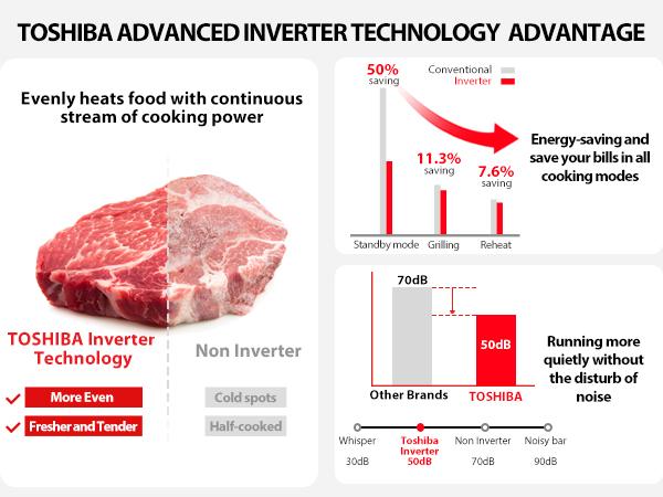 TOSHIBA 6-in-1 Inverter Countertop Microwave Oven Healthy Air Fryer Combo, MASTER Series, Broil, Convection, Speedy Combi, Even Defrost 11.3'' Turntable Sound On/Off, 27 Auto Menu
