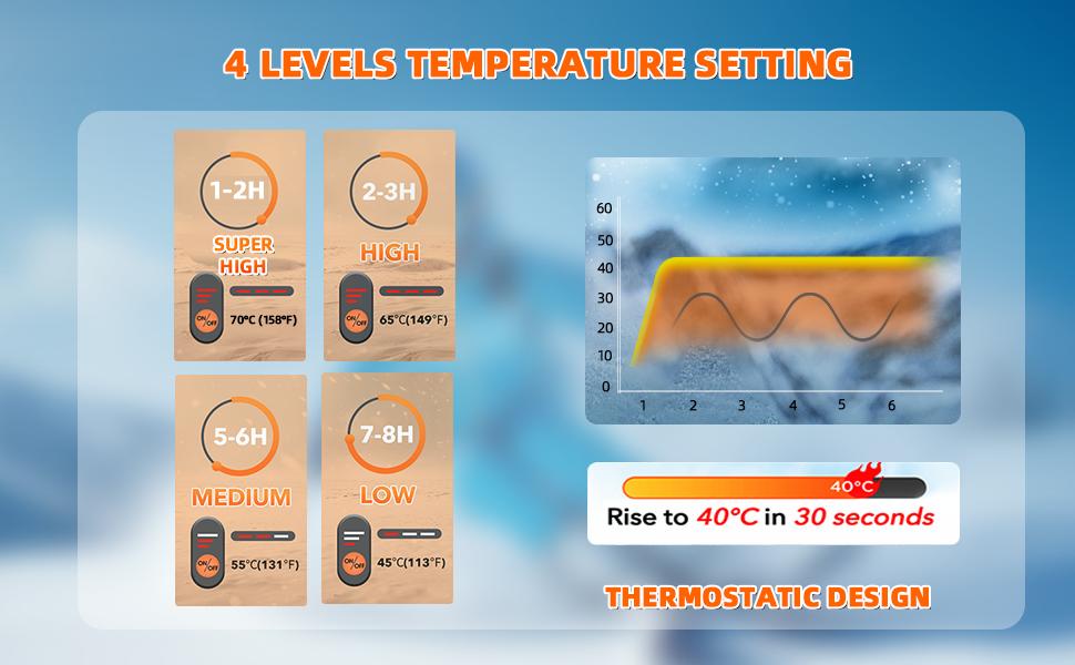 KOEPOVK Heated Socks Set for Men & Women 10000mAh Battery App-Controlled 4-Level Heat Settings Washable Winter Thermal Socks Up to 8 Hours for Skiing Hiking & Outdoor Work