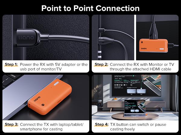 2025 llano S850 Upgraded Type-C Wireless HDMI Transmitter and Receiver, 50M, Ultra 4K Decode Input 1080P@60Hz Output, Plug&Play 5G+2.4G and Audio for Phone/Tablet/Laptop/PC to Monitor/Projector/TV Box