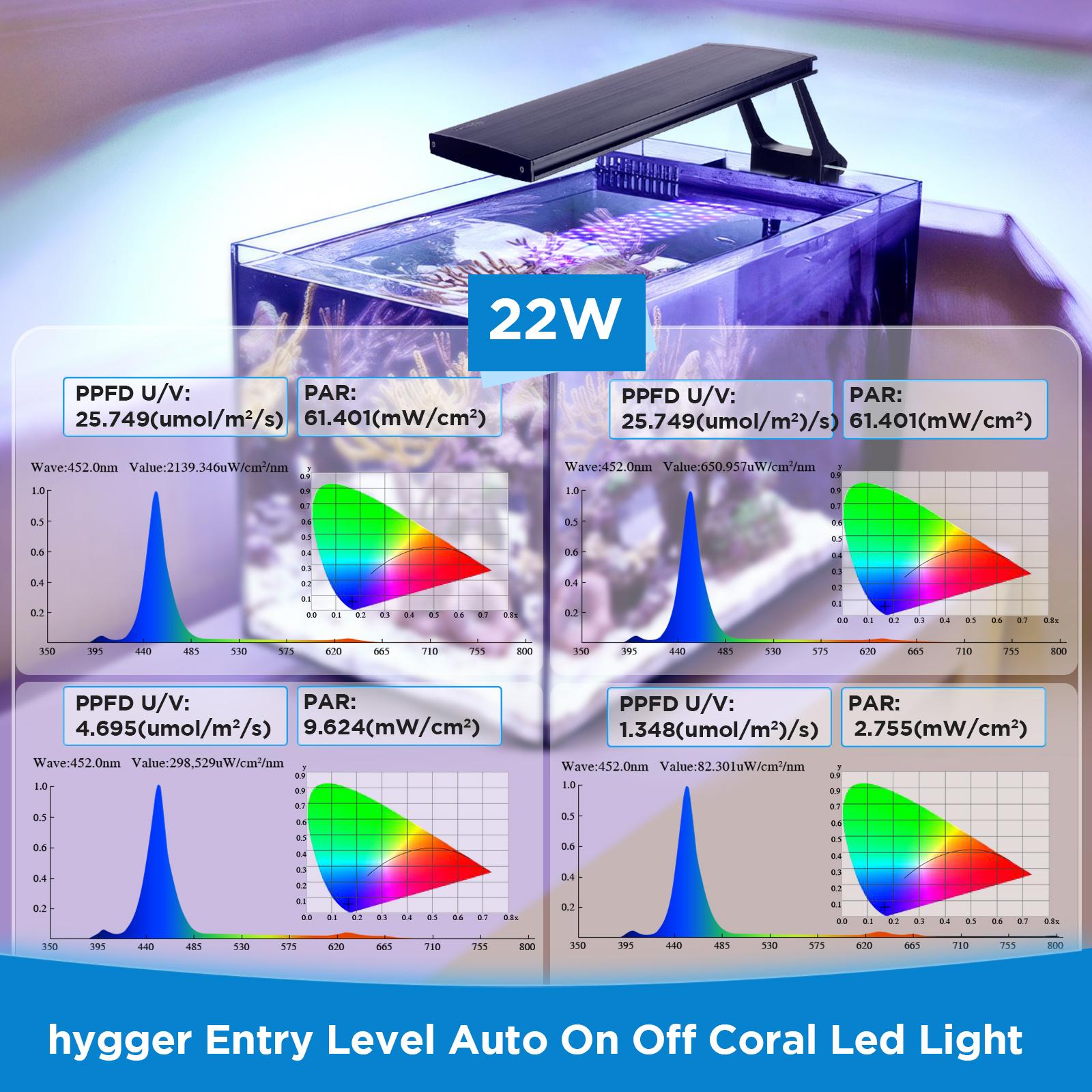 hygger Clip On 24/7 Lighting Aquarium LED Light, 14W 22W Sunrise-Daylight-Moonlight and DIY Mode, Adjustable Timer / Brightness Fish Tank Light with 7 Colors for Planted and Saltwater Aquarium Tank hygger Clip On 24/7 Lighting Aquarium LED Light, 14W 22W Sunrise-Daylight-Moonlight and DIY Mode, Adjustable Timer / Brightness Fish Tank Light with 7 Colors for Planted and Saltwater Aquarium Tank