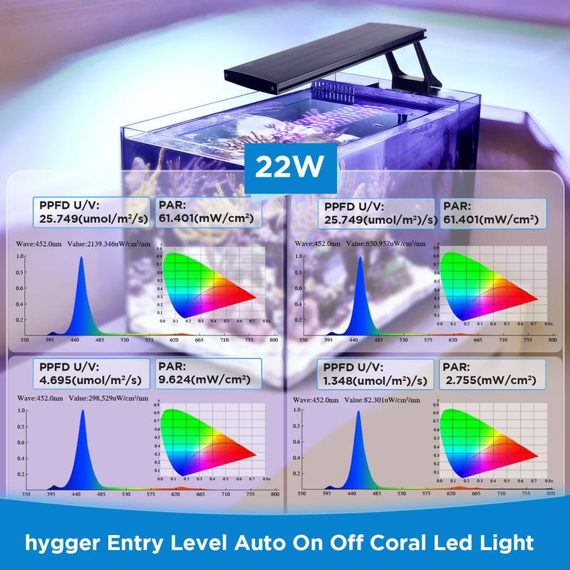 hygger Clip On 24/7 Lighting Aquarium LED Light, 14W 22W Sunrise-Daylight-Moonlight and DIY Mode, Adjustable Timer / Brightness Fish Tank Light with 7 Colors for Planted and  Saltwater Aquarium Tank