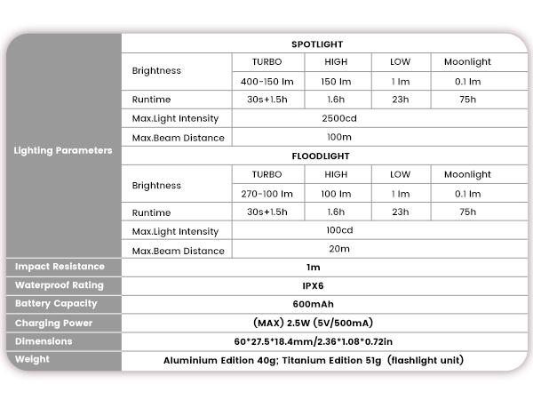 LOOPGEAR LOOPDOT Titanium EDC Flashlight | Mini Rechargeable Pocket Light with RGB Pixel Display, Adjustable Brightness, Interactive Modes & Premium Titanium Build