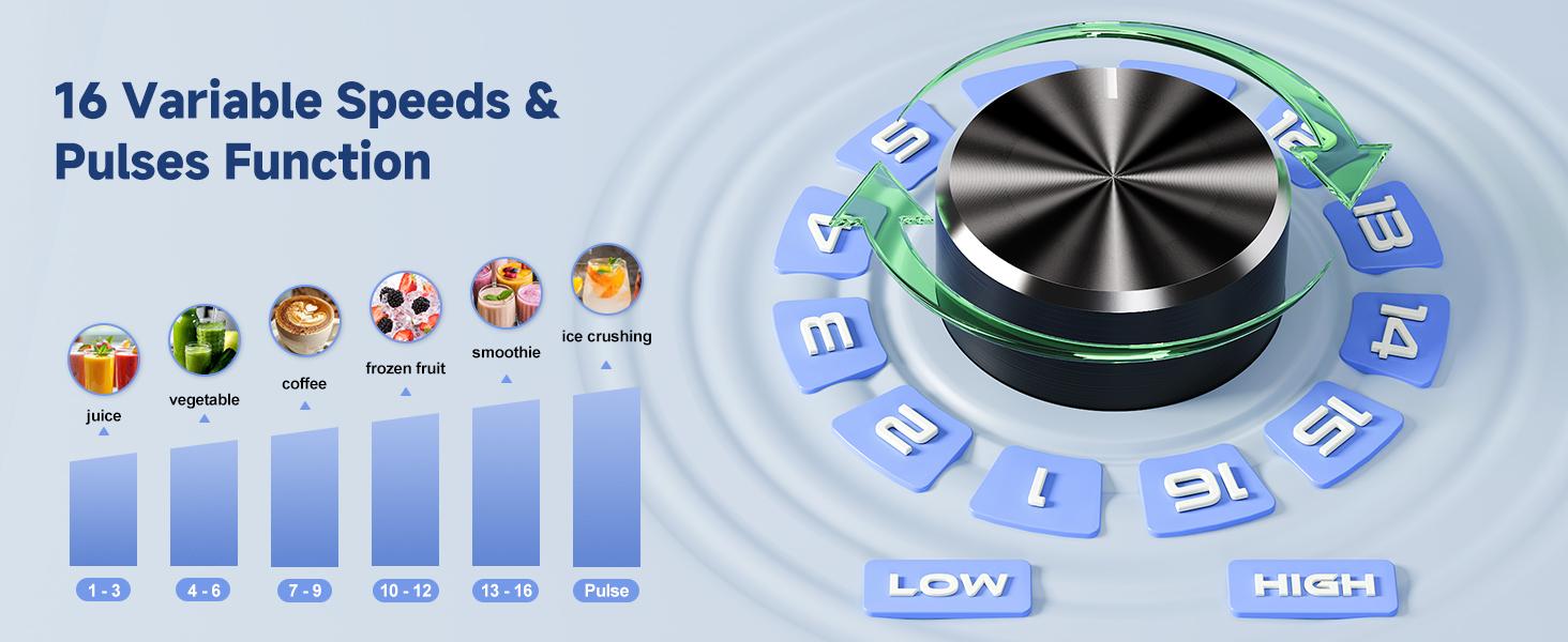 PRASKY 3L/102Oz Blender Pro and Grinder Combo, 25000RPM High-Speed Ice Crusher for Smoothies, Frozen Fruits, Coffee Beans, Spices, BPA-Free Large Jar Blender Juicer Machine PRASKY 3L/102Oz Blender Pro and Grinder Combo, 25000RPM High-Speed Ice Crusher for Smoothies, Frozen Fruits, Coffee Beans, Spices, BPA-Free Large Jar Blender Juicer Machine