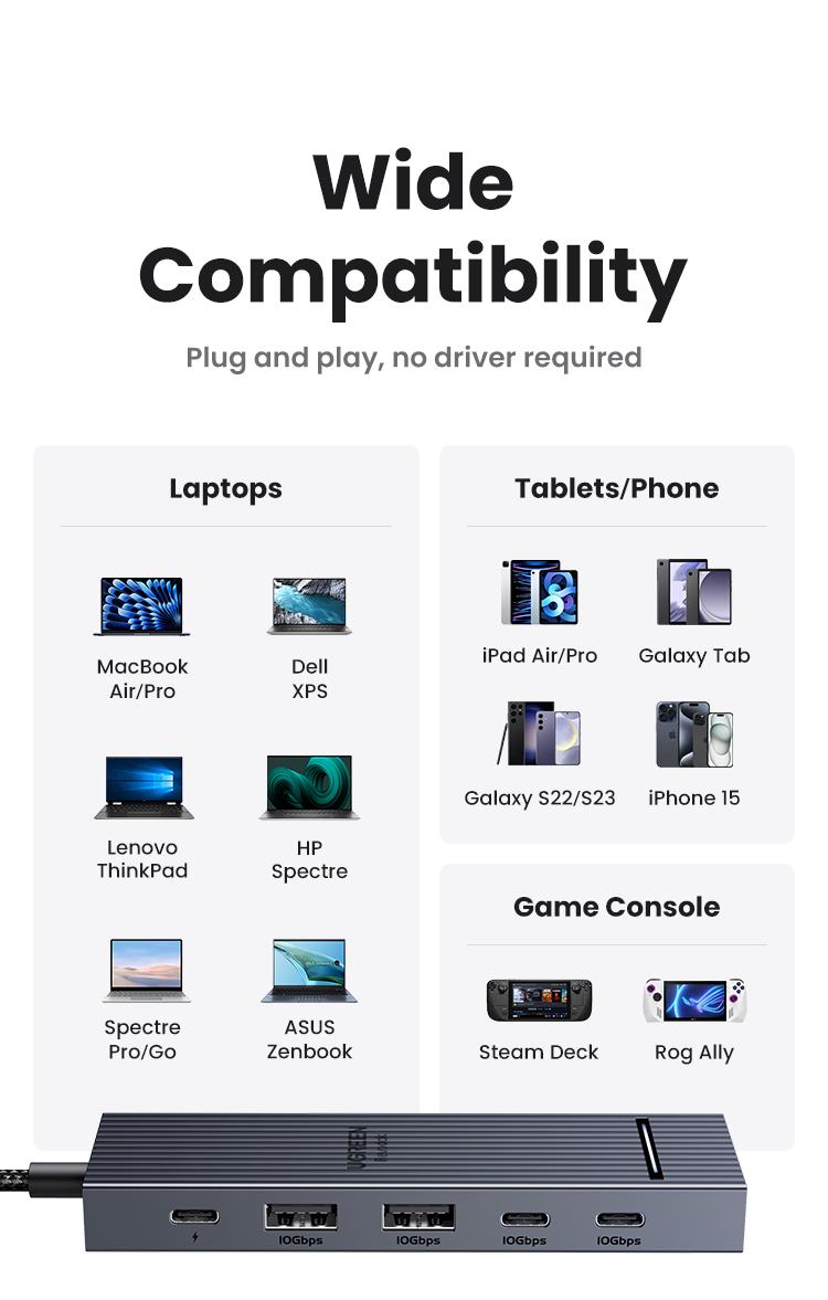 UGREEN Revodok Pro USB-C Hub 6 in 1 10Gbps 4K 60Hz HDMI, 100W Power Delivery for MacBook Pro/Air, iPad Pro-September Restock，TikTokShopBlackFriday ,TikTokShopHolidayHaul