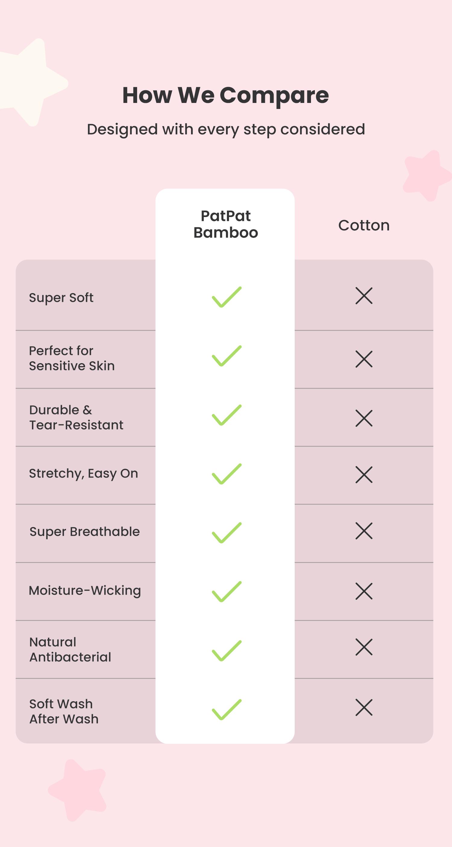 PATPAT Baby Bodysuits - Soft Viscose Made from Bamboo - Two Pack&Three pack Long Sleeve Funny for Boys and Girls -Newborn Infant Toddler Clothes