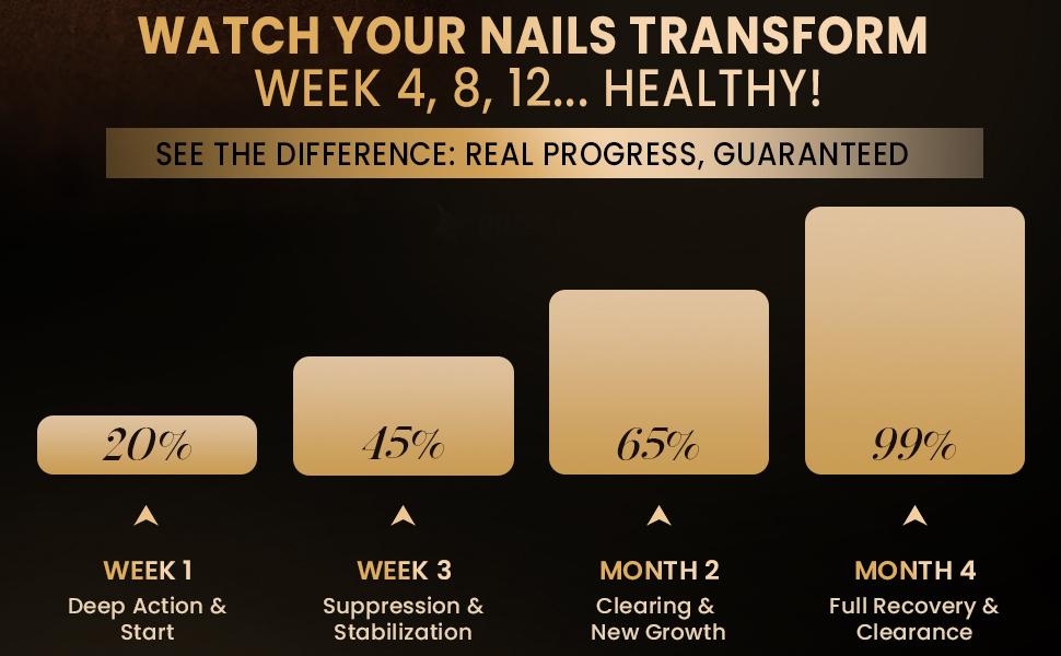 VecNythra Pen 25% Undecylenic Acid Helps Support Stronger Healthier-Looking Nails