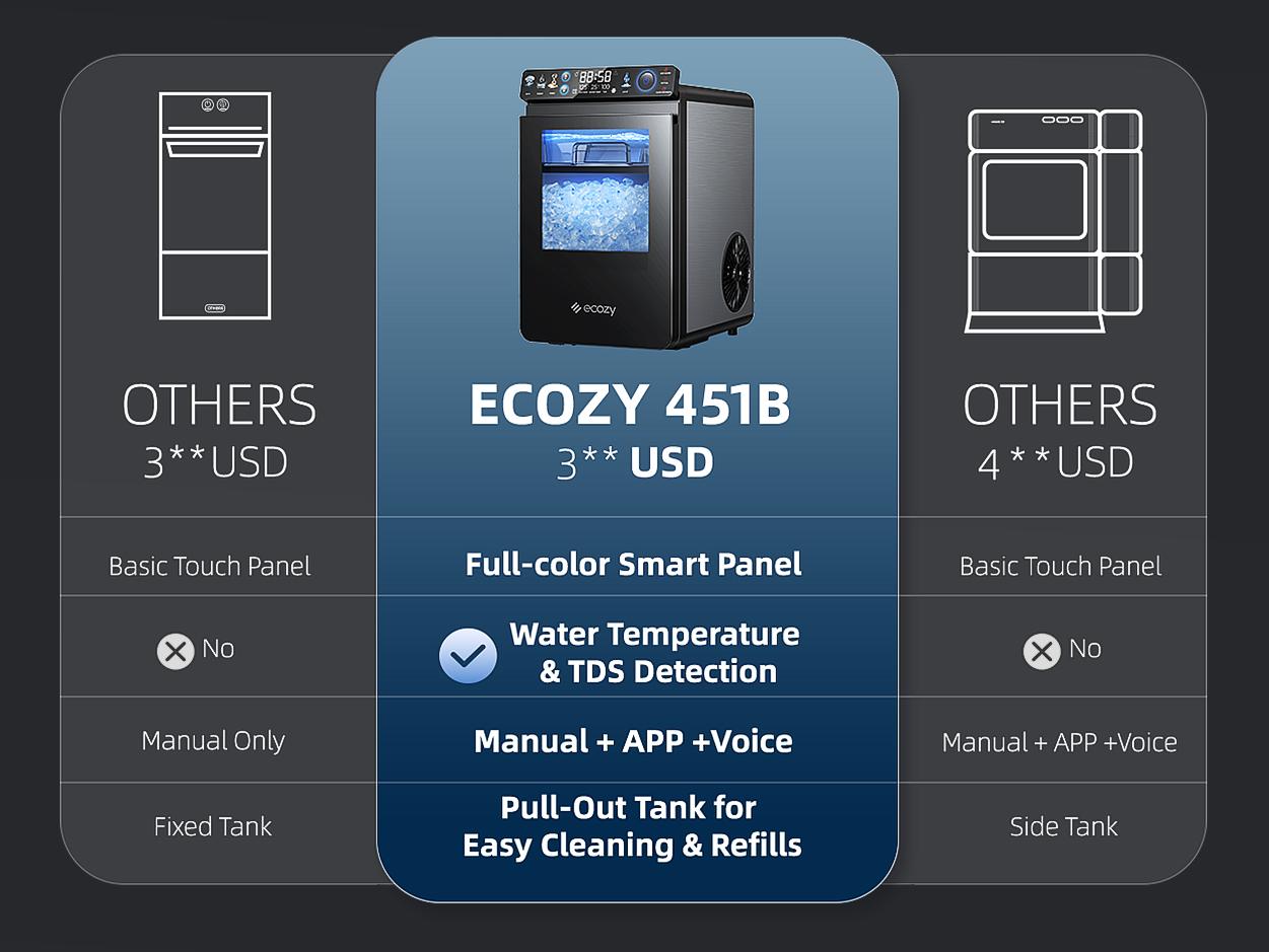 ecozy WiFi Smart Nugget Ice Maker Countertop, Full-Color Smart Panel Ice Machine, 44 lbs/Day, Pull-Out Water Tank, Self-Cleaning