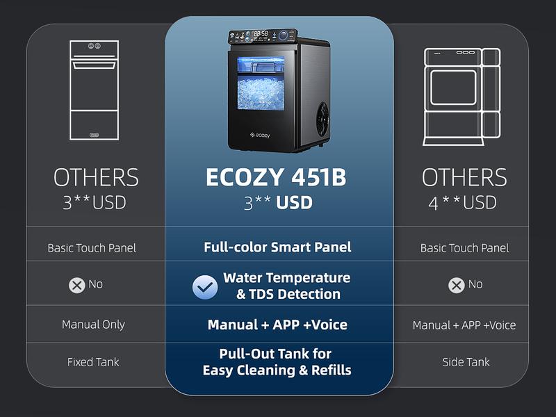 ecozy WiFi Smart Nugget Ice Maker Countertop, Full-Color Smart Panel Ice Machine, 44 lbs/Day, Pull-Out Water Tank, Self-Cleaning