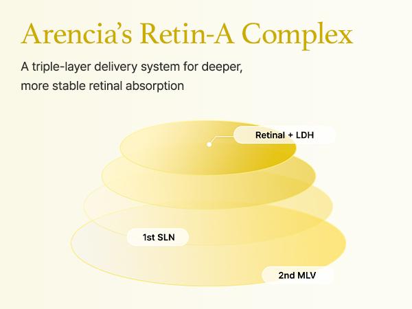 [Arencia Official] Booster Shot Skin Renewal Duo - Vitamin C & Retinal for Day And Night Brightening, Pore Minimizing, Moisturizing, and Fades Dark Spots | 1.01 fl oz + 1.01 fl oz